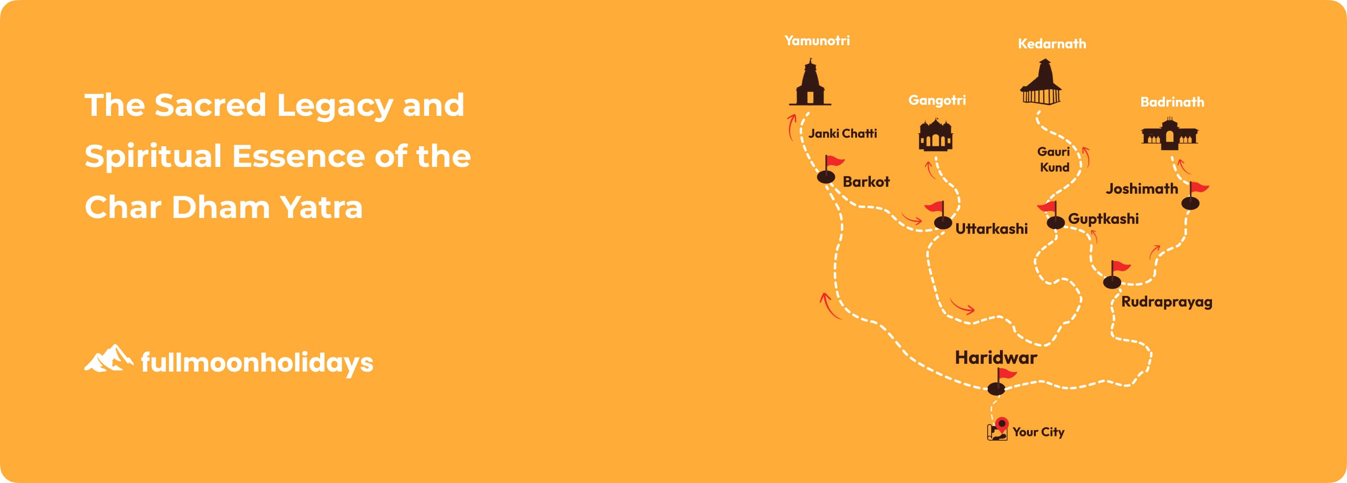 Char Dham Yatra Complete Guide