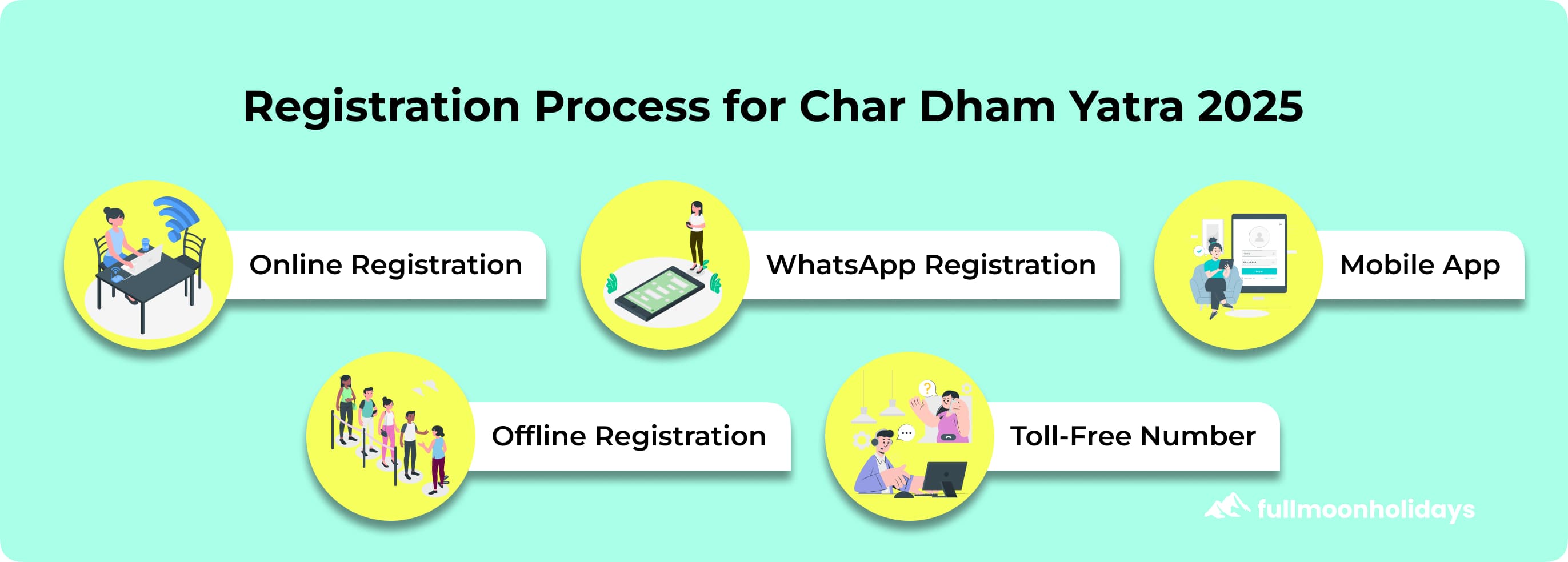 Char Dham Yatra Registration Process